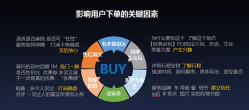 在线旅游 表达力是制约商业效率的关键